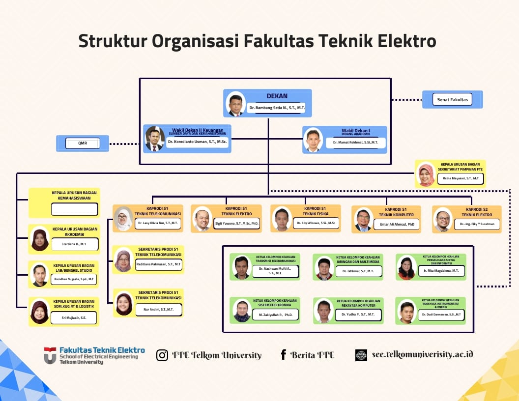 Organisasi S1 Teknik Telekomunikasi Telkom University